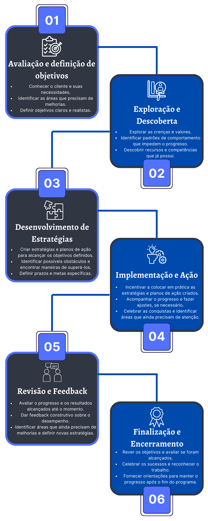 Jorge Silva | Consultor de Carreira e Negócios - Fuxograma